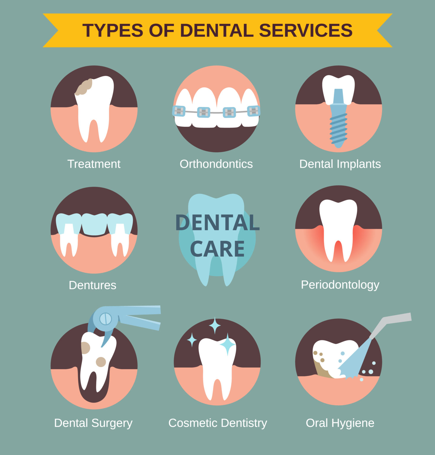 Стоматологические услуги: виды и особенности